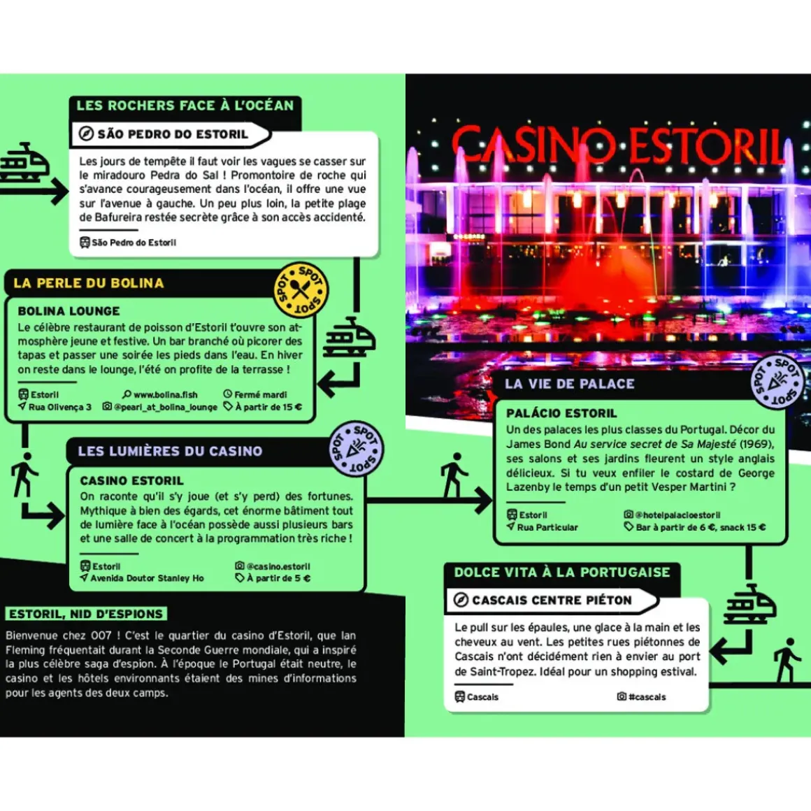 Guide On Se Casse ! Les Meilleurs Spots À Lisbonne