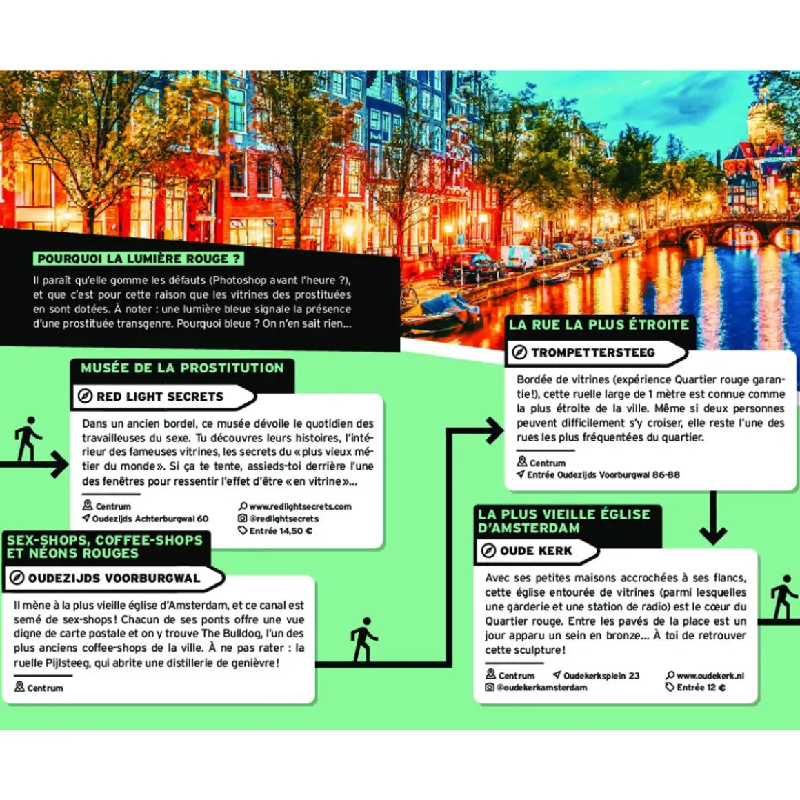 Guide On Se Casse ! Les Meilleurs Spots À Amsterdam