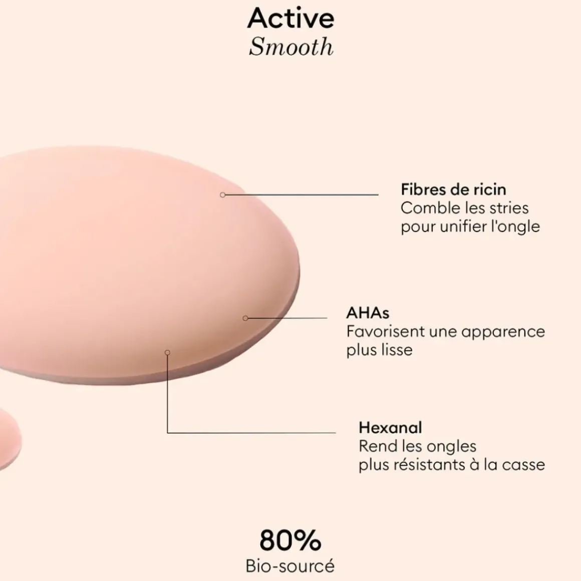Soin Active Smooth - 15 ml